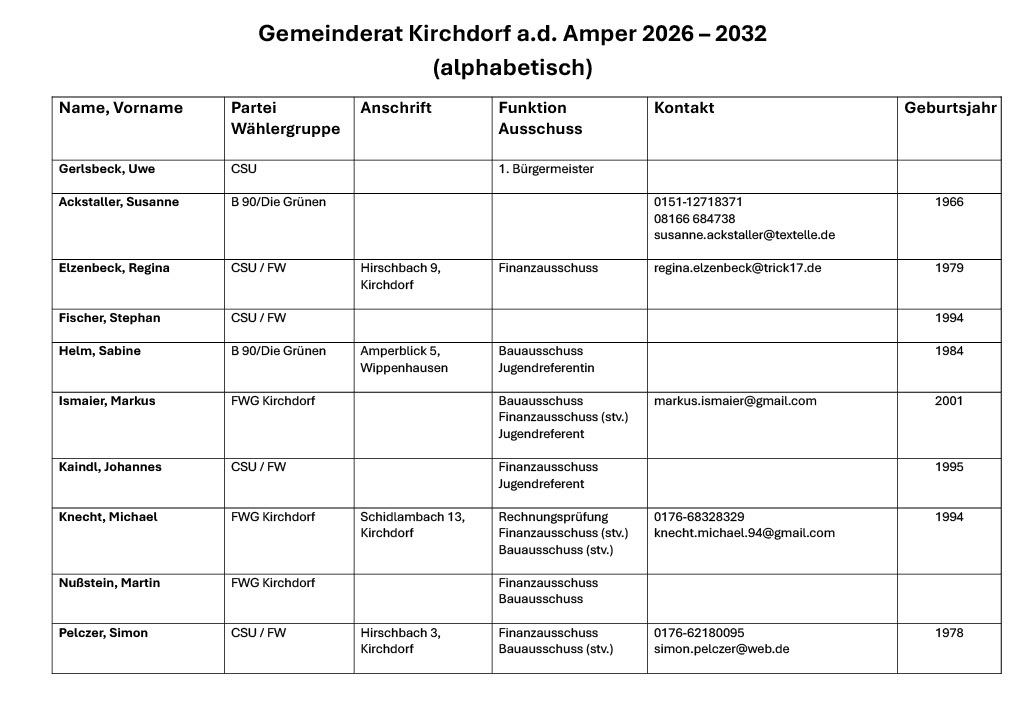 Gemeinderat 2026_2032.jpg