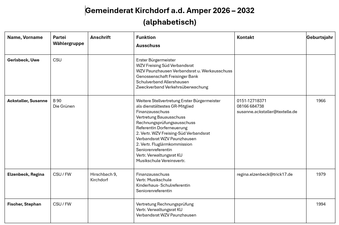 Gemeinderat 2026_2032_Funktionen.jpg