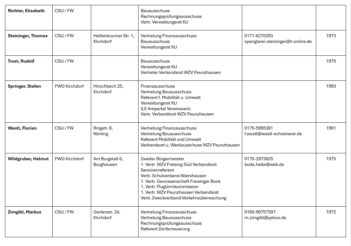 Gemeinderat 2026 - 2032